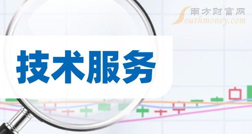 技術(shù)服務毛利率排行榜 2023第一季度