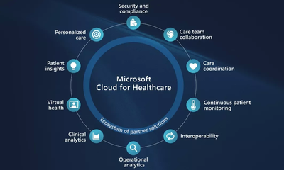 再砸200億美元搶購(gòu)Nuance(NUAN.US) 微軟(MSFT.US)十年&ldquo;鈔&rdquo;能力都花在哪了?
