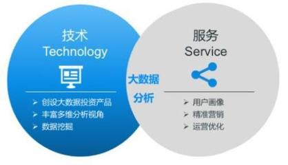 金融科技野蠻襲來(lái) 證券業(yè)&ldquo;實(shí)戰(zhàn)&rdquo;大數(shù)據(jù)分析