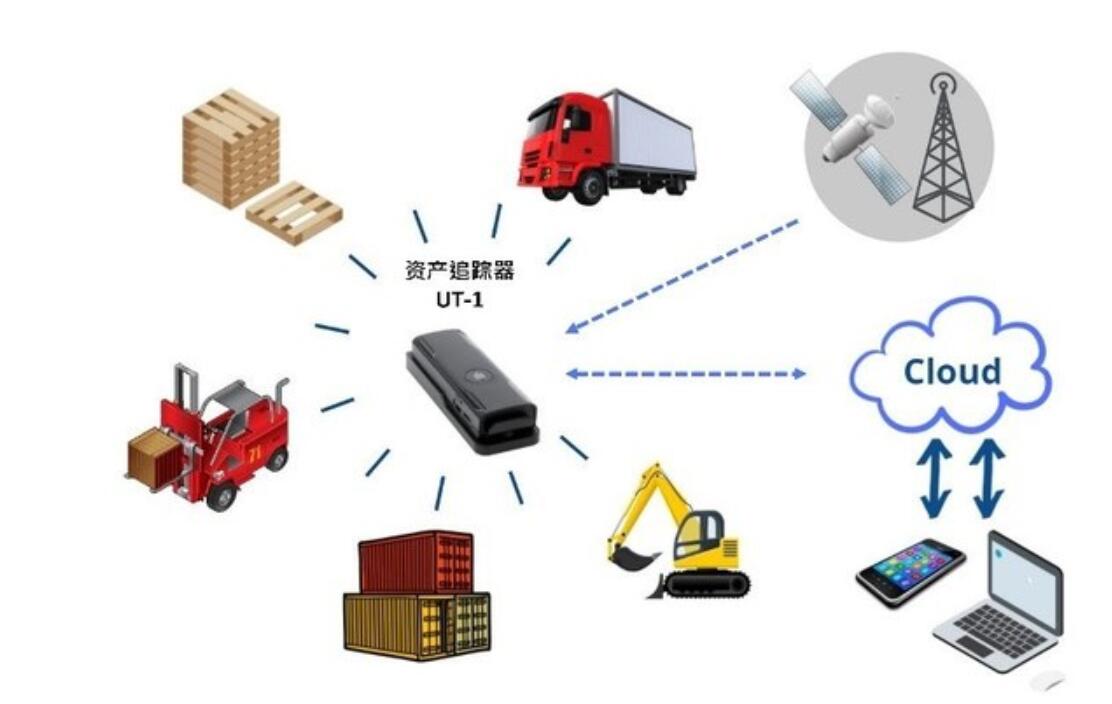 環(huán)旭電子推出實時資產(chǎn)追蹤器實現(xiàn)智慧物流