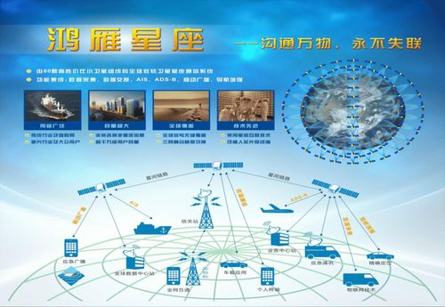 白玉京 手機(jī)直連衛(wèi)星,中國(guó)星鏈何時(shí)能登場(chǎng)