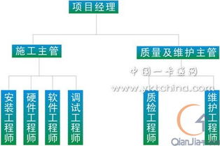 創(chuàng)通智能門禁管理系統(tǒng)應用解決方案 圖