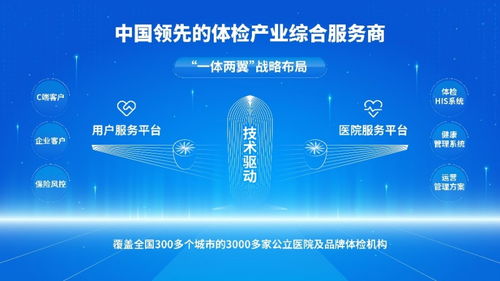開年即獲發明專利授權,善診體檢技術創新再添權威認證 扎根體檢產業,善診技術創新再獲專利認證