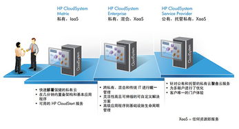 tcl通訊業(yè)務(wù)變化莫測 云計算架構(gòu)成解決之道