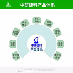 布局產(chǎn)業(yè)生態(tài) 中研建科致力于打造全國首家新型建筑科技產(chǎn)品綜合服務(wù)平臺