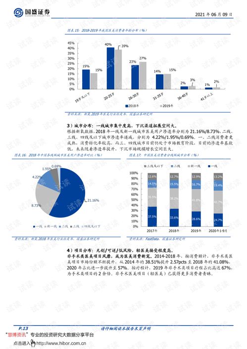 20210609 國盛證券 醫(yī)美行業(yè)2021中期策略 科技變美,服務(wù)賦能.pdf