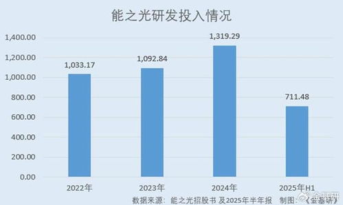 能之光 功能高分子材料銷量及收入攀升 部分牌號產品性能媲美進口